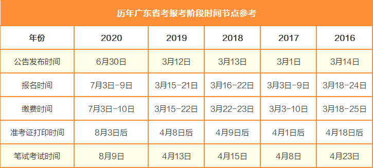 广东省考当日几点到考场为宜？一份全面的指南