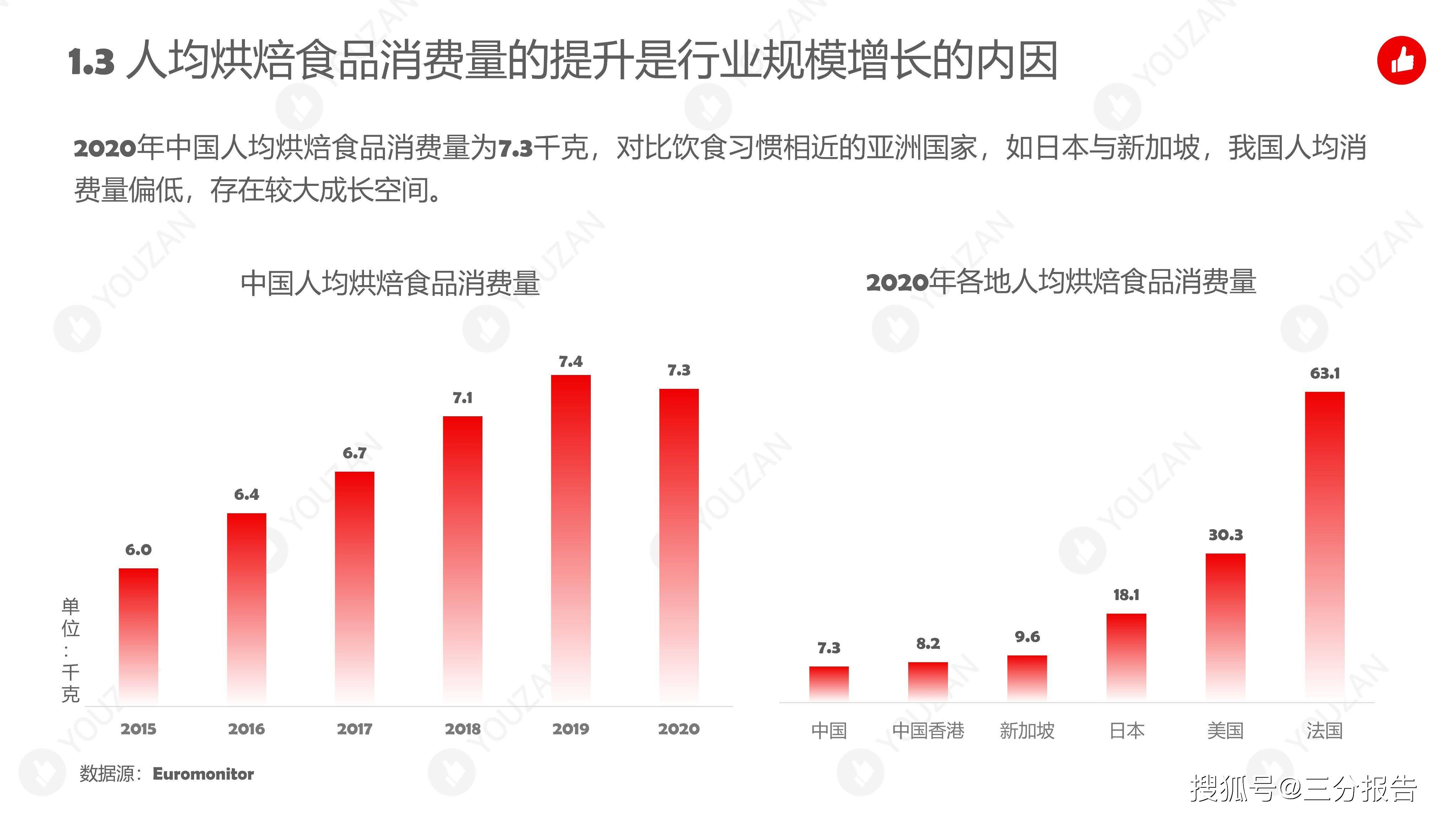 广东省烘焙行业发展状况