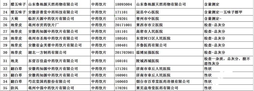 国药健康本草（江苏）科技，引领健康产业，铸就本草未来