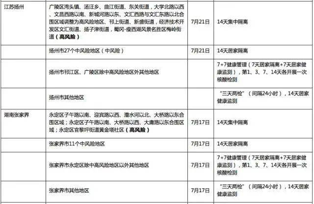 广东省疫情三区防控措施与影响分析