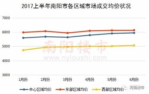 南阳二手房产市场深度解析