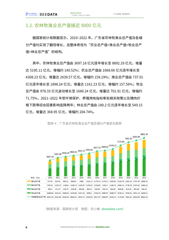 广东省农业化水平的发展与现状