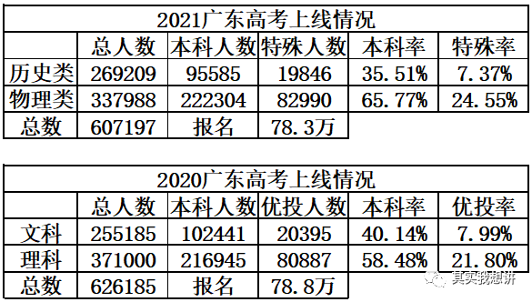 广东省美术高考人数，趋势分析与影响探讨