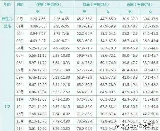 关于11个月宝宝的发育指标详解