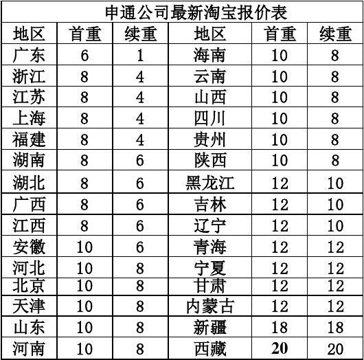 广东省申通快递价格研究