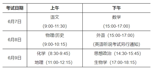 广东省高考考试科目概述