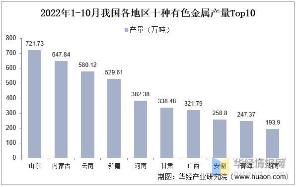 广东省律师费，标准、影响因素及发展趋势