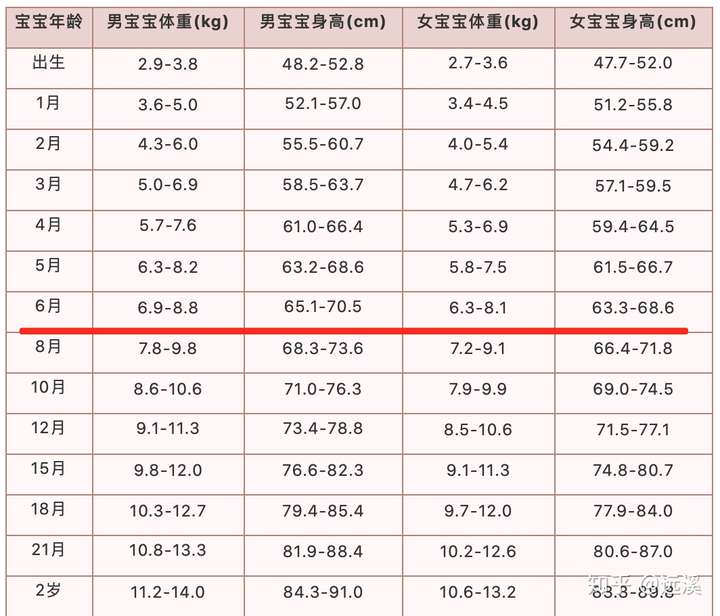 六个月宝宝的身高体重，成长发育的关键指标解析