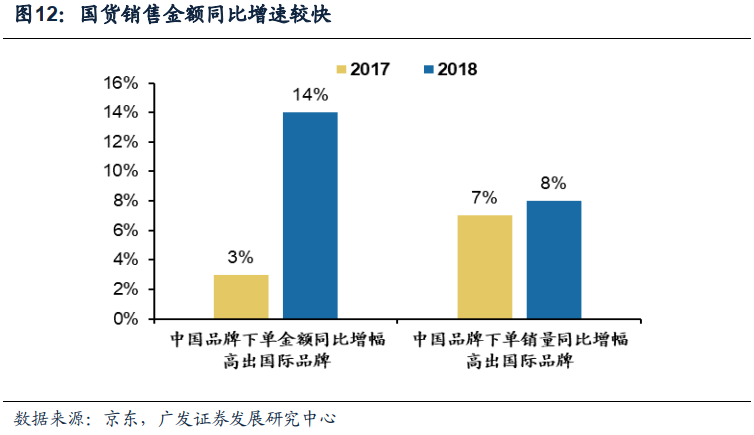 广东省国家企业的崛起与发展