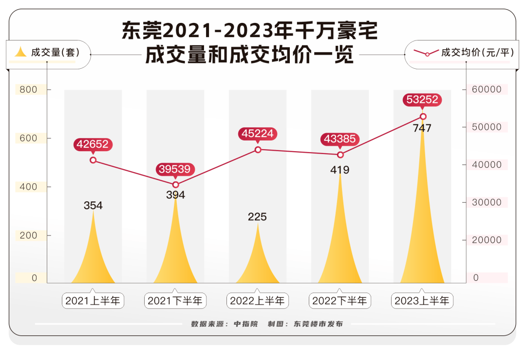 东莞搜狐焦点房产网，引领房产市场的信息前沿