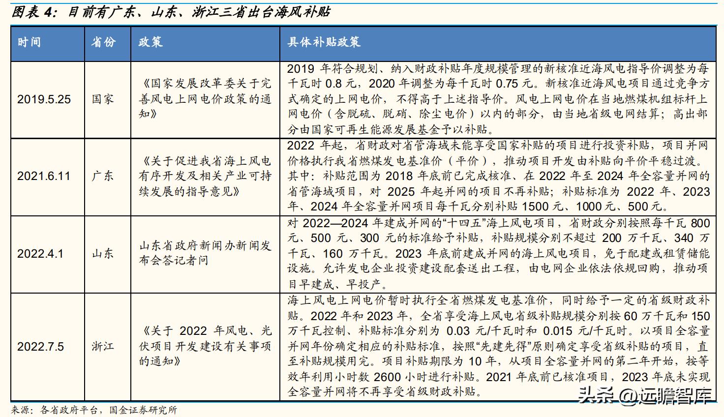 广东地区桩基工程有限公司的全面解析