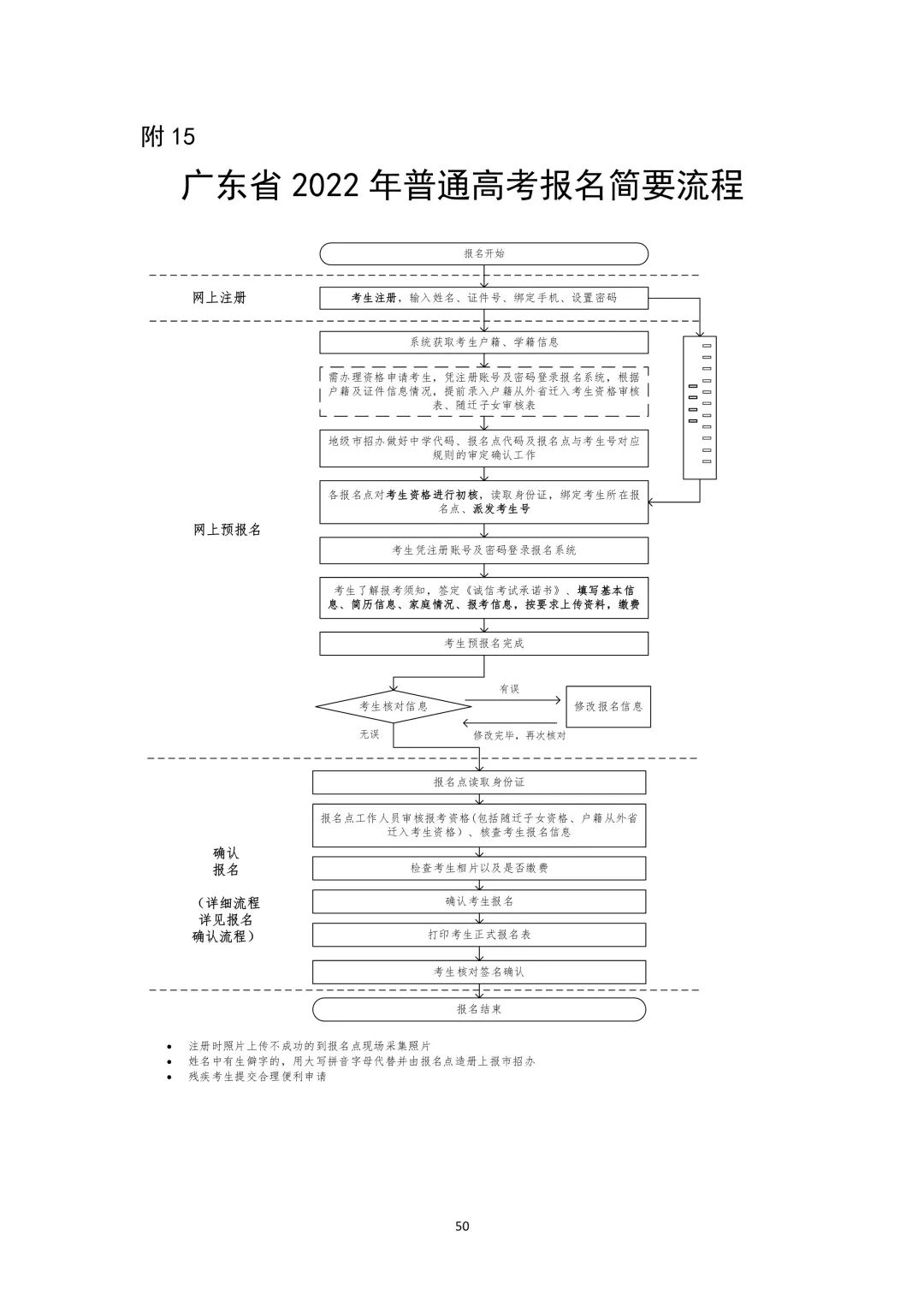 广东省2021年高考报名指南