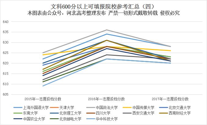 广东省文科排名500，探寻成就与机遇的交汇点