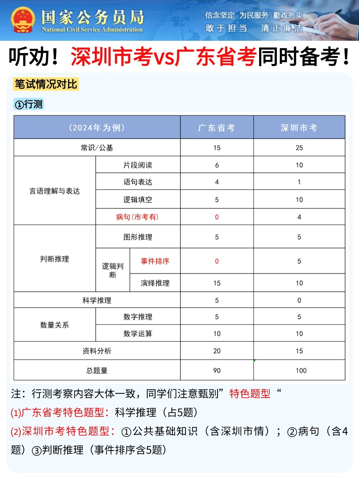 广东省考模块考点深度解析