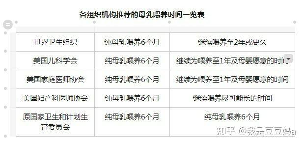 五个月宝宝一天正常奶量是多少？全面解读婴儿营养需求与喂养指南