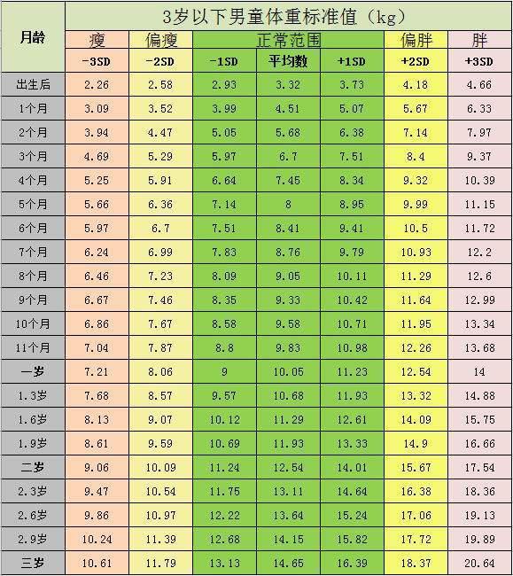 两个月宝宝体重标准及其影响因素