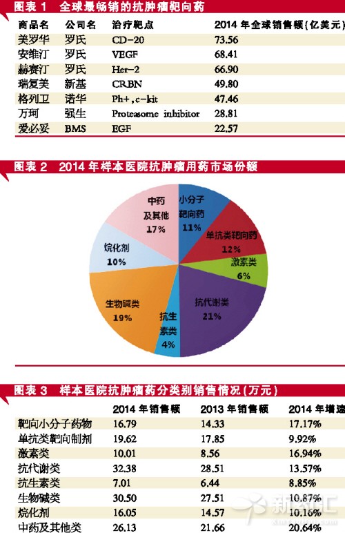 靶向药一个月多少钱，价格因素及其影响分析