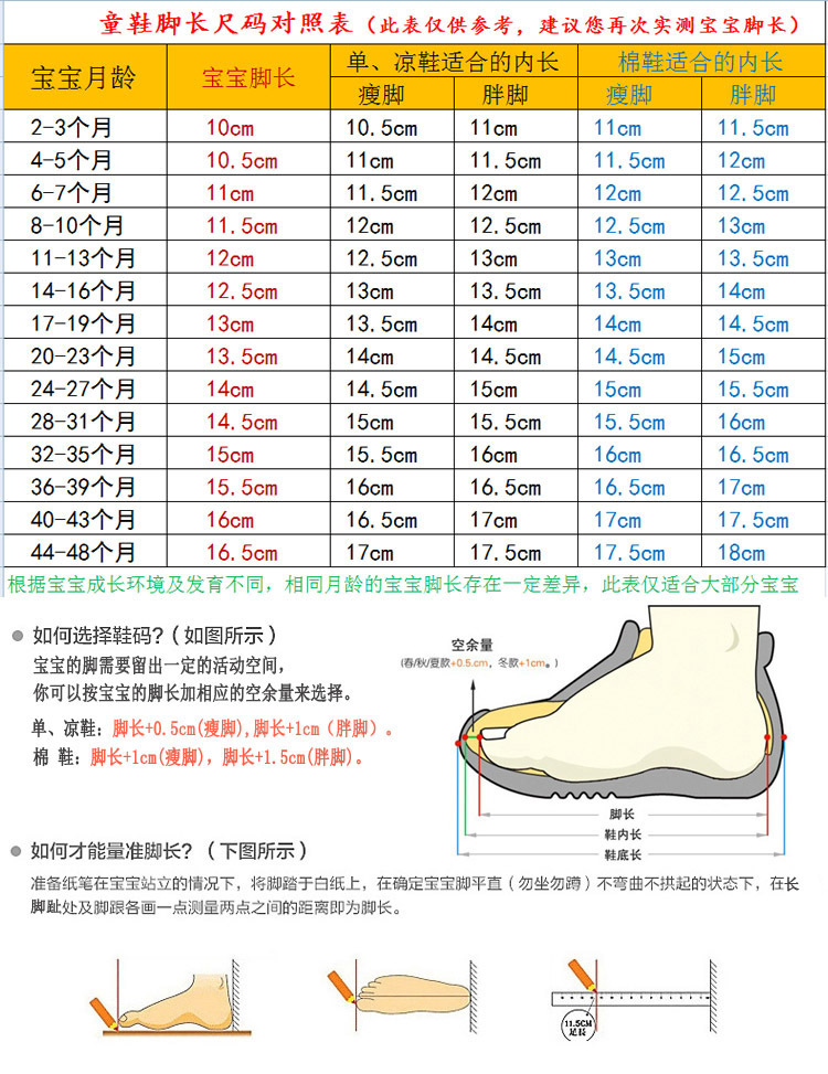 15个月宝宝脚长参考