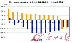 广东省GDP最少的县，探索与挑战