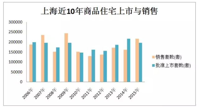 上海房产涨幅，繁荣背后的数据解析