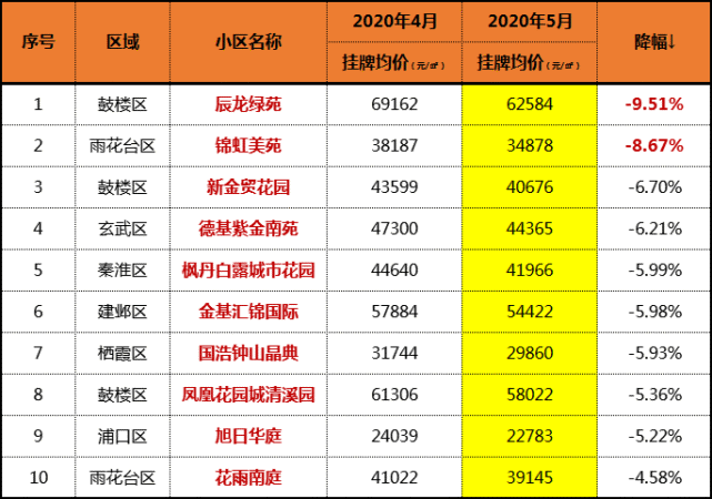 南京房产365网二手房市场深度解析