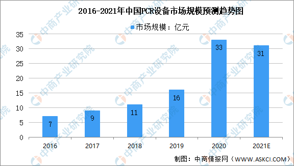 广东省核酸信息检测系统的应用与优势分析