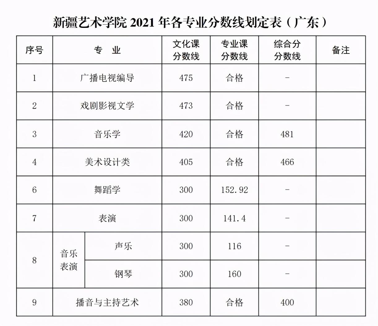 广东省统考网，连接教育未来的桥梁