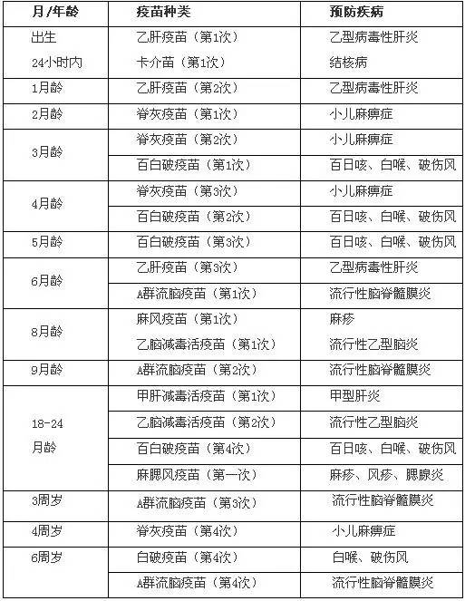 宝宝四个月疫苗接种指南，了解疫苗种类与注意事项