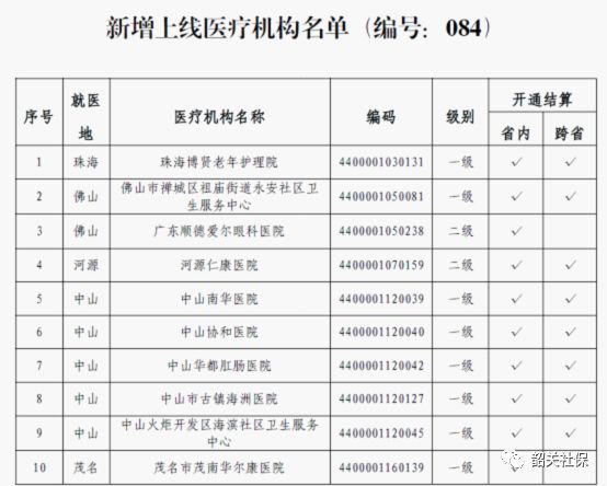 广东省异地就医联网的现状与发展