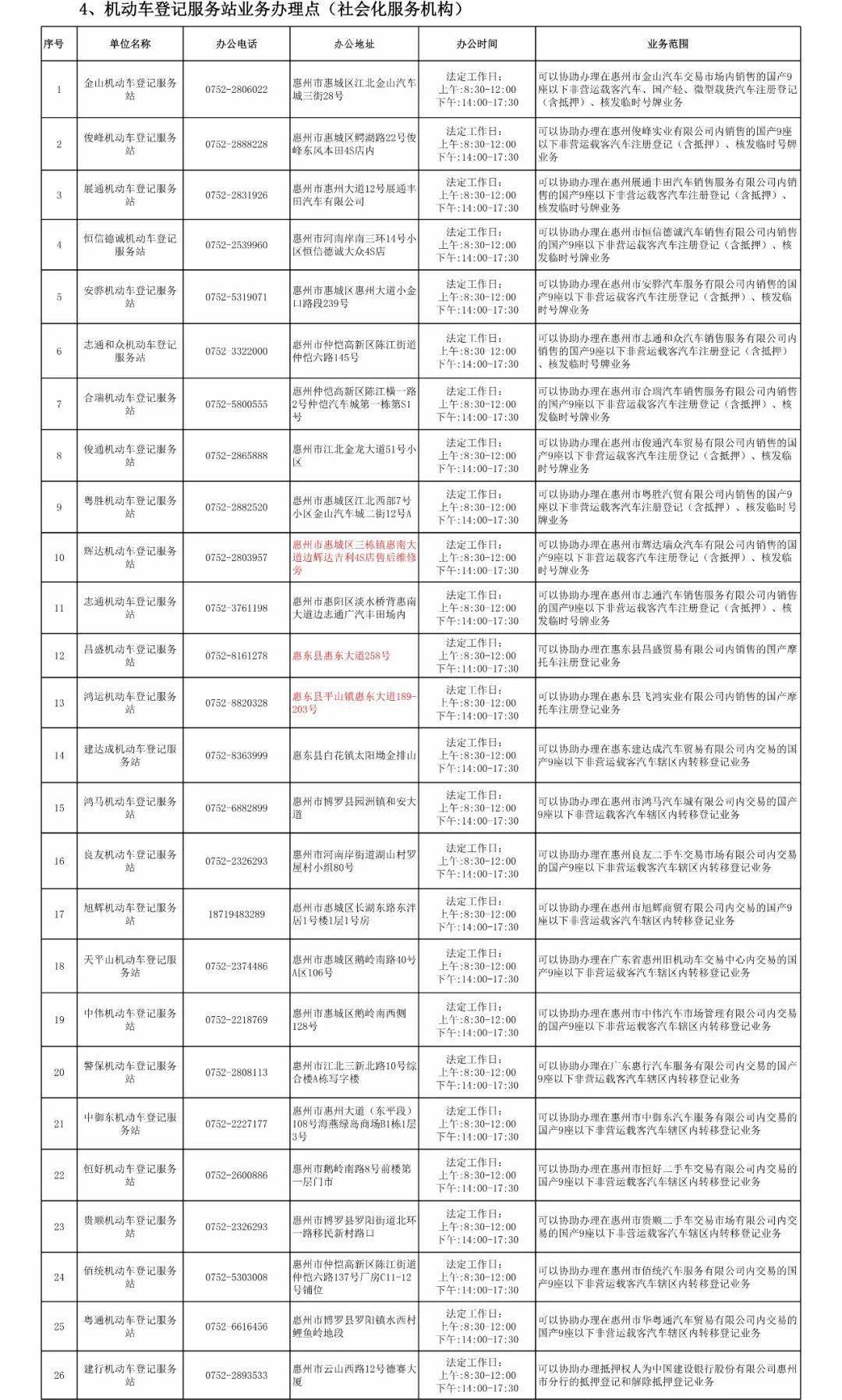 广东省超标车登记查询，了解、查询与管理超标车辆的全面指南