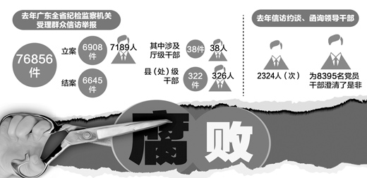 广东省科技系统腐败现象及其治理策略