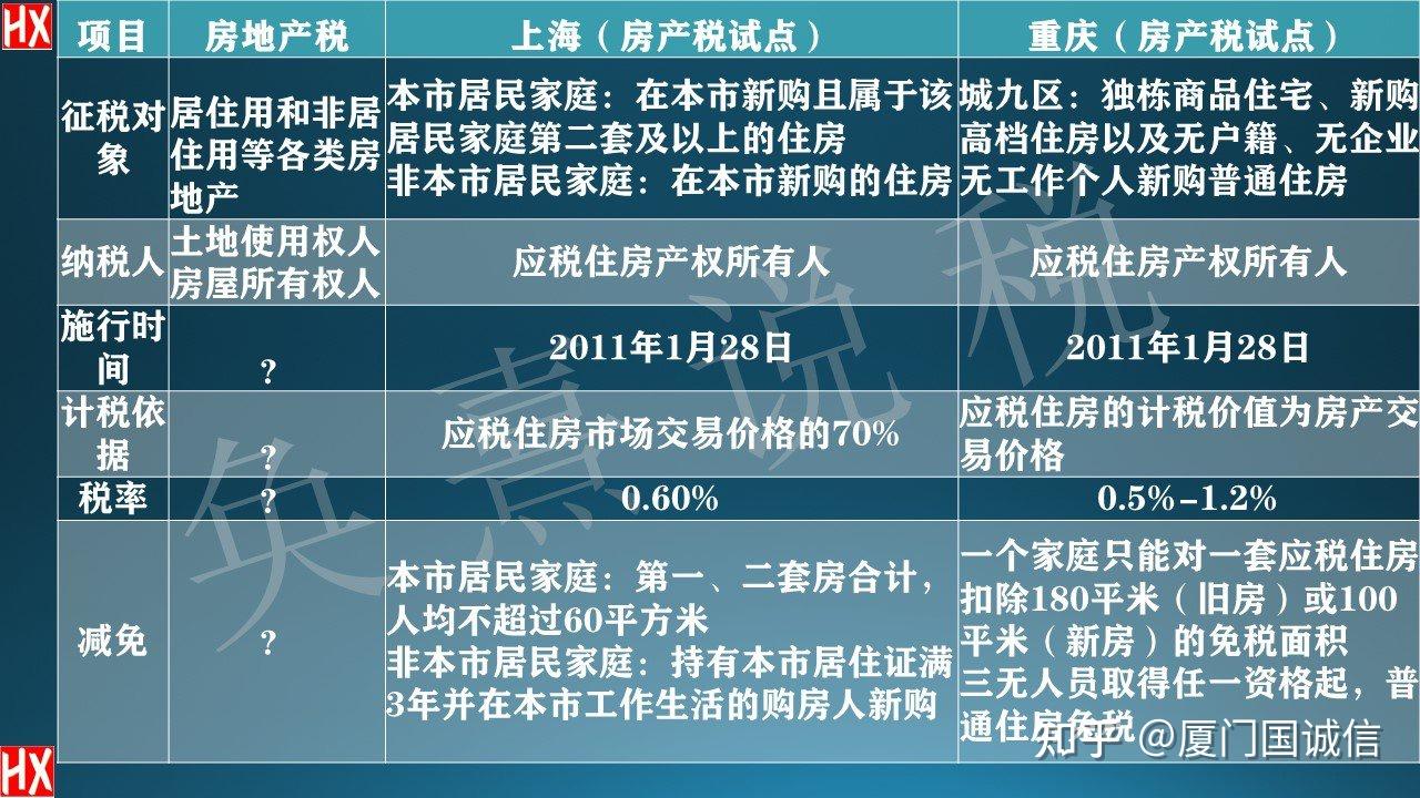 珠海房产税收，政策解读与市场影响