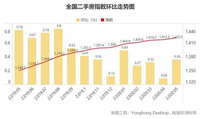 苏州房产价格，现状、趋势与影响因素分析