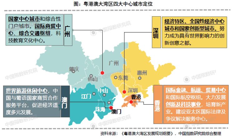 蚌埠到广东省的距离，深度解析与探索