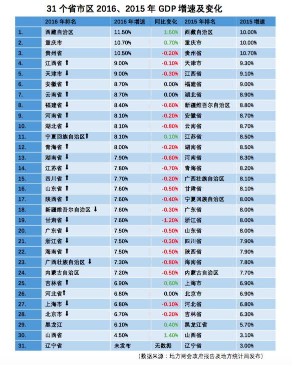 广东省的经济繁荣与活力，聚焦2016年GDP总量