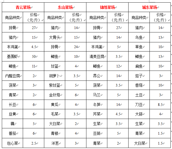 关于M码纸尿裤的使用时间与选择考量