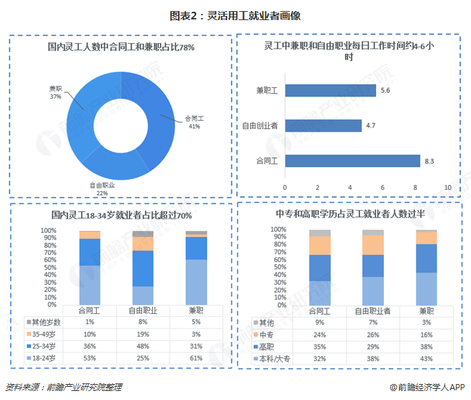 广东省非高危行业持证人员的现状与发展趋势分析