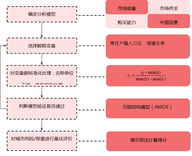 房产端口排行，探索中国房地产市场的新格局