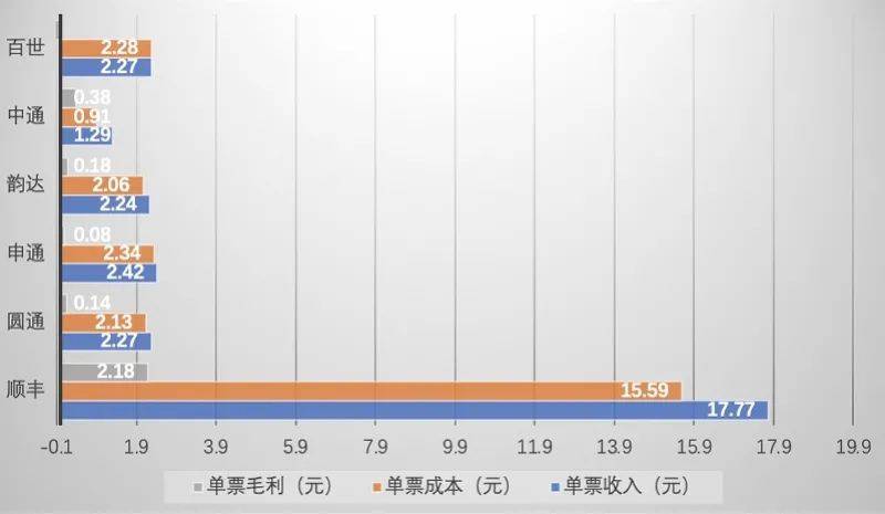 快递员一个月工资多少，探究快递行业的收入状况