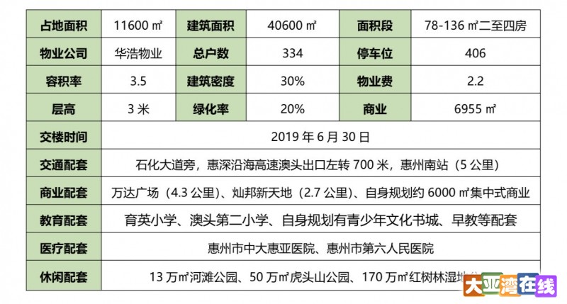 大亚湾房产信息公示网——透明、公正，助力房产交易