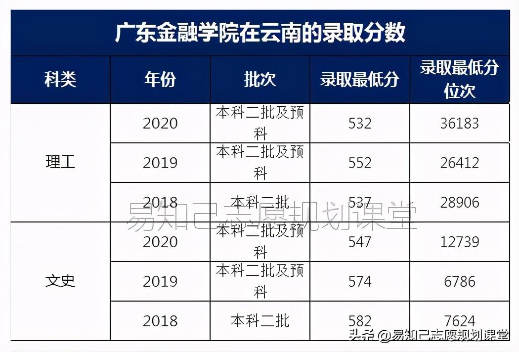 广东省二本院校概述