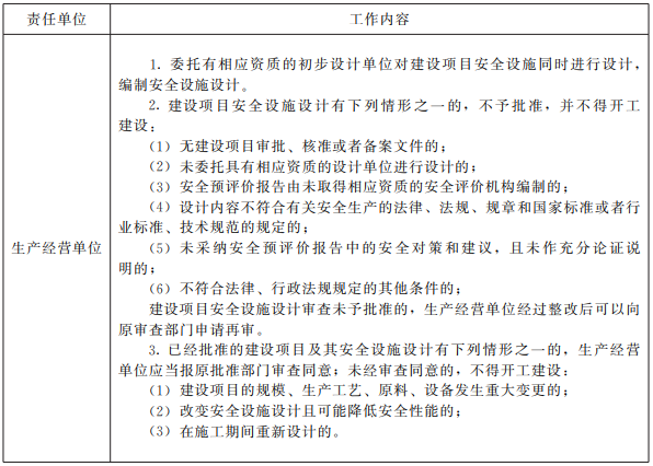 广东省安全生产业务的发展与现状