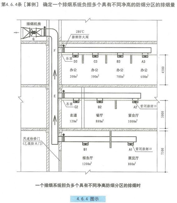 广东省烟道最新图集，现代建筑中的排烟系统设计与应用