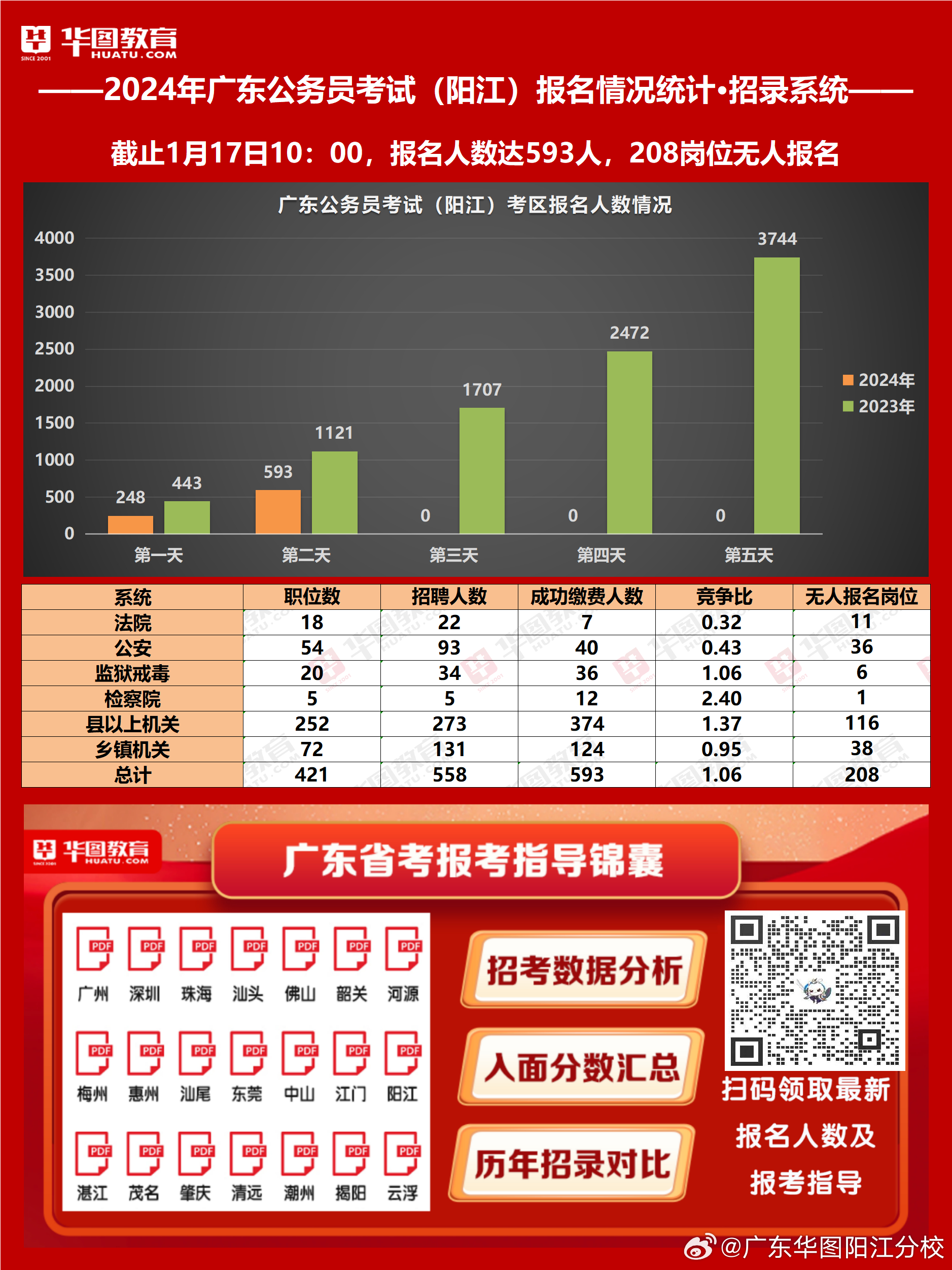 广东省2017年国家公务员考试概况