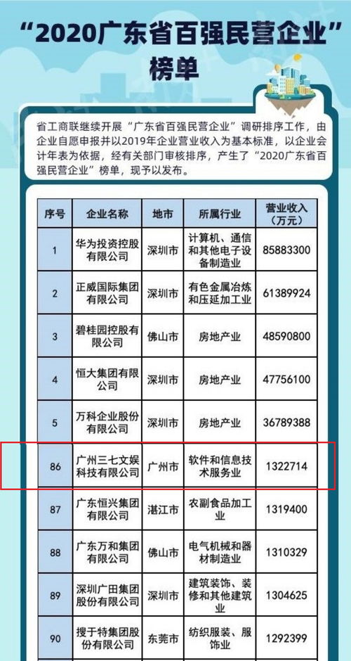 广东省骨干企业名单及其影响力解析