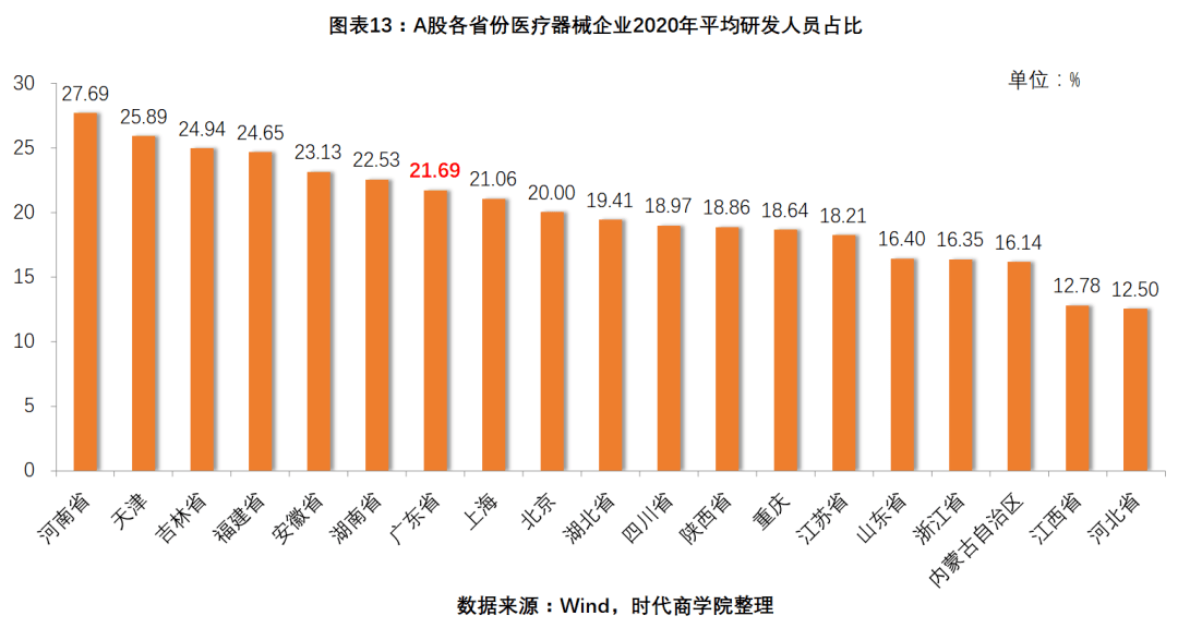 广东省医疗价格概述