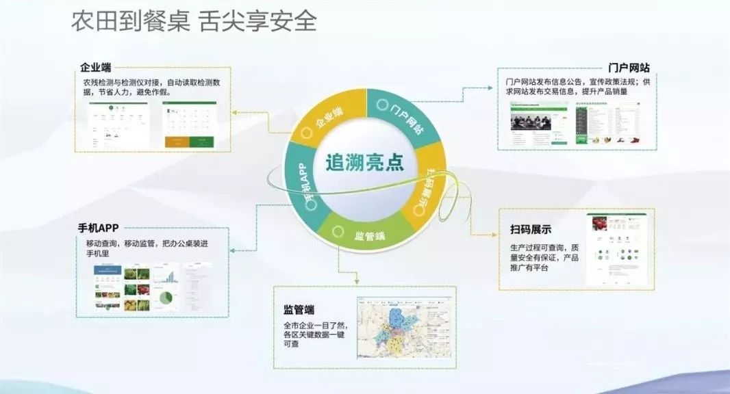 广东省农业保障卡图片，农业发展的智慧之选与保障力量