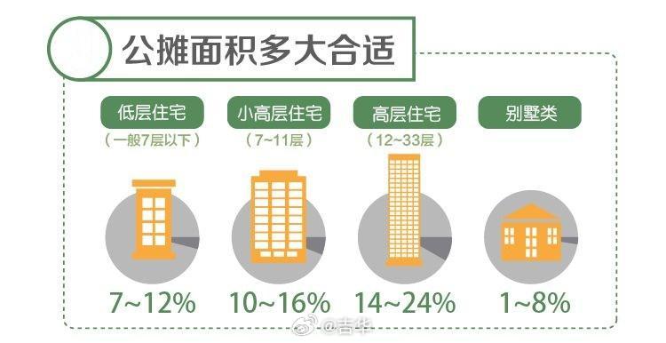 多地官宣取消公摊，对楼市透明度及房价带来深远影响