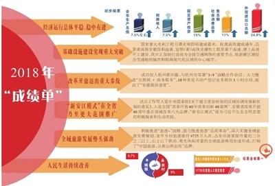 2025新澳门正版精准免费大全-和平解答解释落实