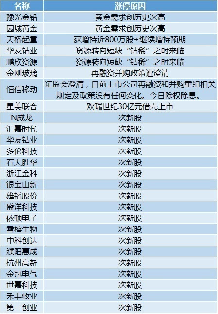 新奥最精准免费大全最新-讲解词语解释释义